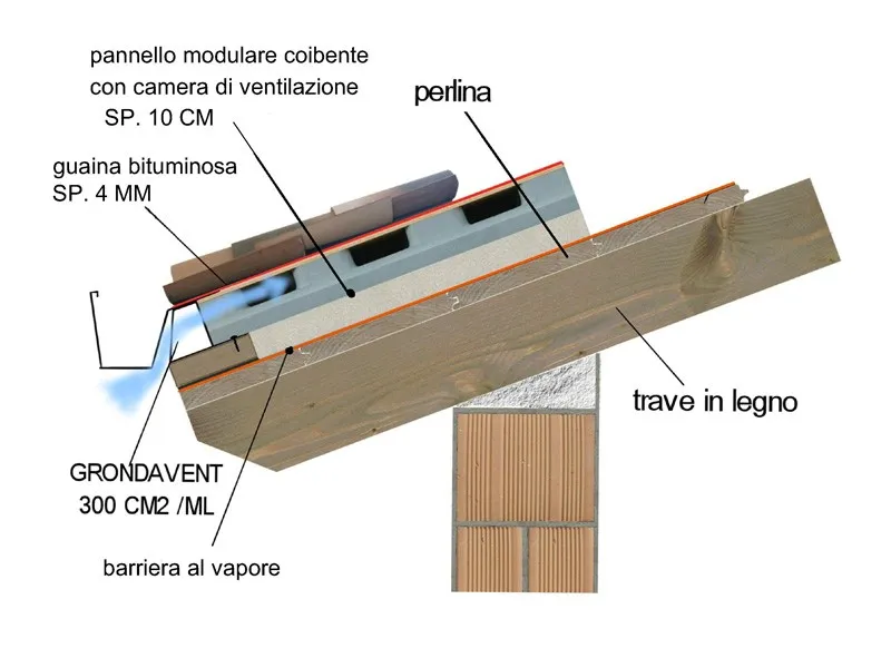 Realizzazione tetto ventilato